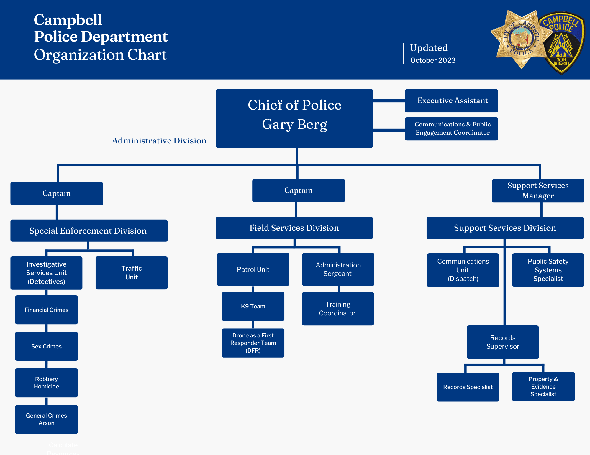 Campbell Police Department Organization Chart