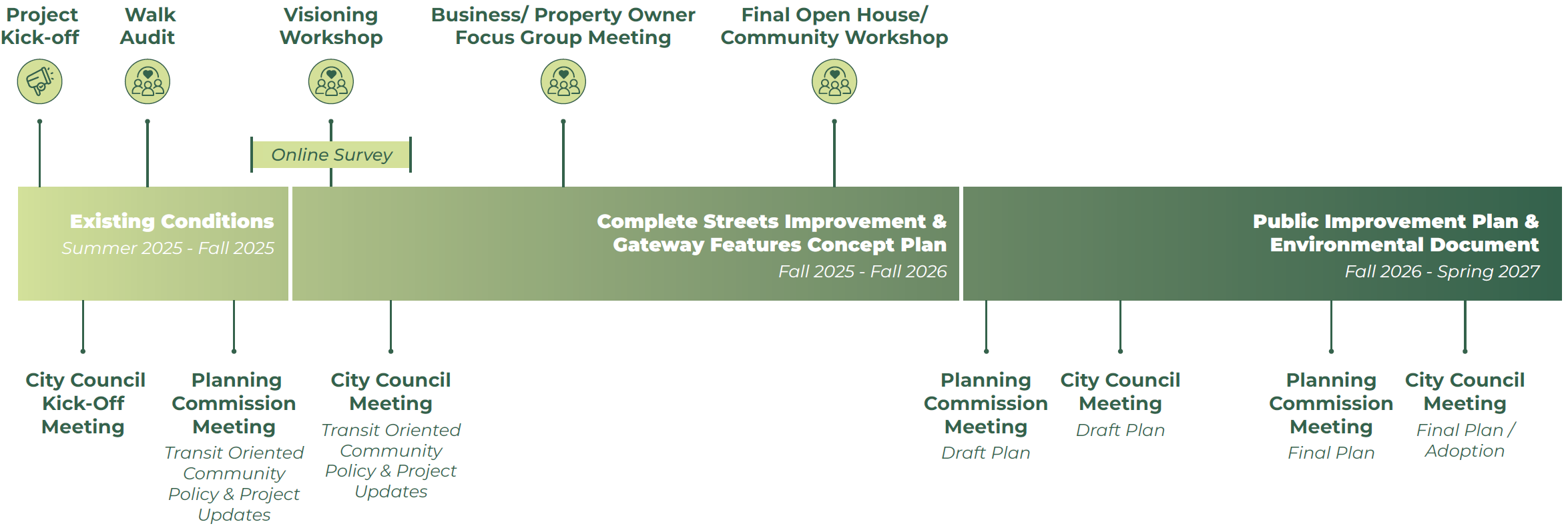 A horizontal project timeline graphic titled “Project Schedule.” It outlines three main phases from 